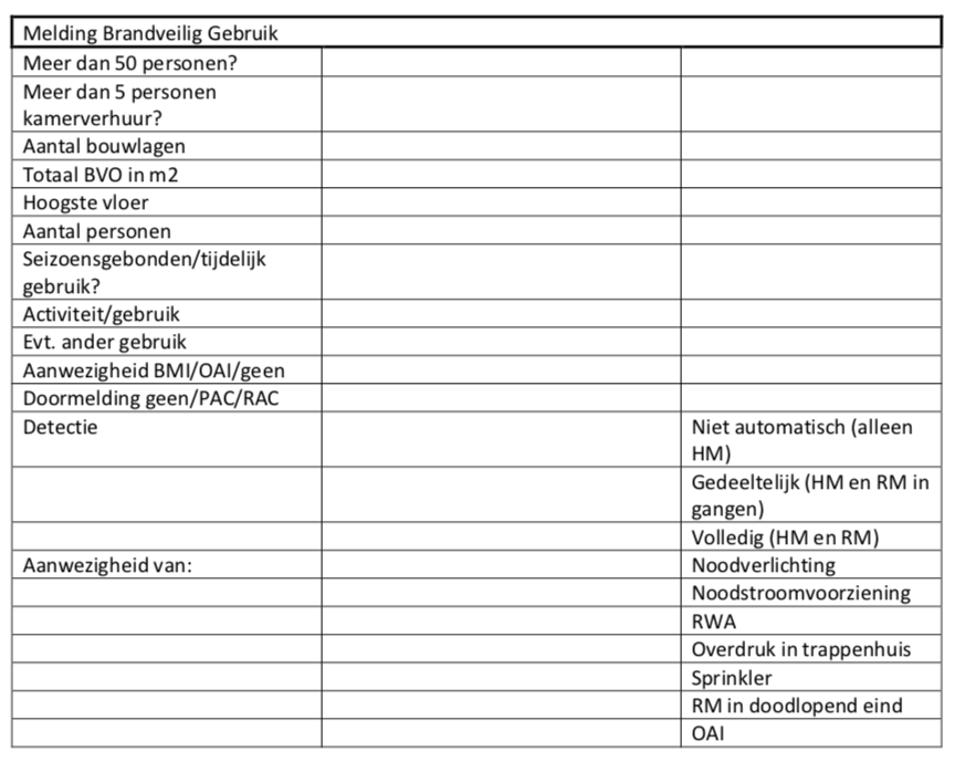 formulier omgevingsvergunning