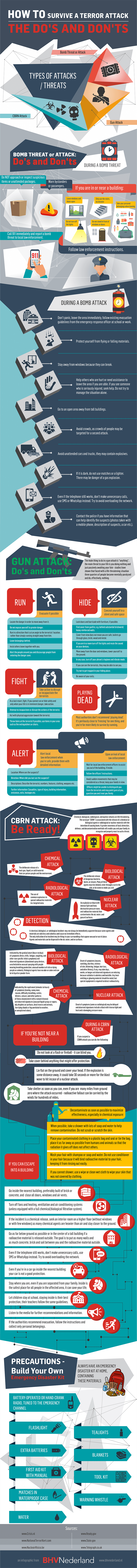 How to survive a terror attack