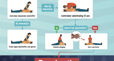 Herkent u een hartinfarct en hartstilstand? [INFOGRAPHIC]